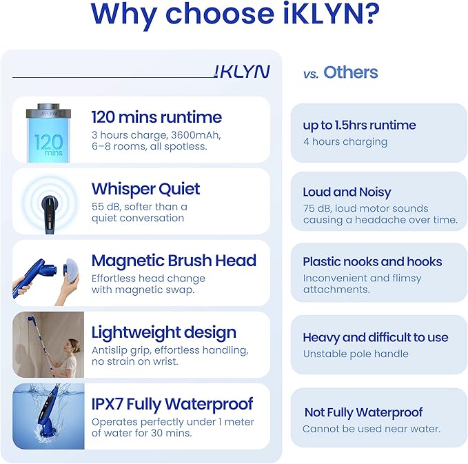 iKLYN Electric Spin Scrubber - Cordless Power with Long Handle, 8 Attachments, LED Display, 2 Speeds for Bathroom Shower Tub Bathtub Floor Cleaning