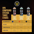 VPD Ultra-Cut Heavy Polishing Compound for Extreme Correction 16 oz – Car Polishing & Rubbing Compound, Removes Deep Scratches & Oxidation, Safe for Clear Coats, Gel Coats & Metal Surfaces