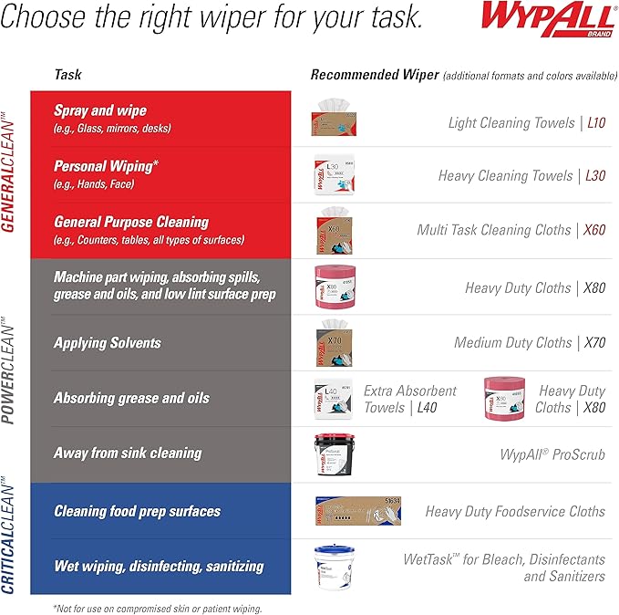 WypAll PowerClean X80 Cloths Heavy Duty Wipes (41025), Jumbo, Extended Use Towels, White (1 Roll of 455 Sheets, 455 Sheet Total)
