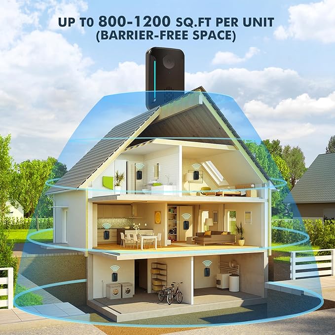 2025 Upgraded Ultrasonic Repeller & Insect Indoor Repeller, Ultrasonic and Repellent for Roach, Rodent, Mouse,Bugs,Mice,Spider,Ant,Electronic Plug in Pest Control,2 Mode Switching,6 Packs