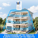 2025 Upgraded Ultrasonic Pest Repeller, Ultrasonic Mouse Repellent Used for Driving Away Mice, Mosquitoes, Flies,Cockroaches, Ants, Etc. Can be Used in Bedrooms, Kitchens,Warehouses,Etc.6 Packs