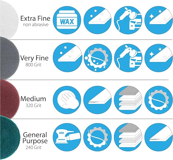 5" Abrasive Pad Hook & Loop Round Non-Woven Surface Prep Discs, Polish Wood, Strip Paint, Remove Rust, Deburring, Oxidation, Coarse, Medium, Fine Scuff Pads - 240 320 800 Grit - 16 Pack (Assorted)