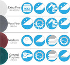 5" Abrasive Pad Hook & Loop Round Non-Woven Surface Prep Discs, Polish Wood, Strip Paint, Remove Rust, Deburring, Oxidation, Coarse, Medium, Fine Scuff Pads - 240 320 800 Grit - 16 Pack (Assorted)