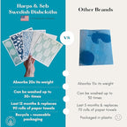 Harps&Seb Swedish Dishcloths for Kitchen Dish Towels - 5 Pack, Non-Scratch Reusable Paper Towels, Super Absorbent Washable Swedish Dish Cloths, No Odor, Biodegradable, Blue Design