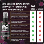 NO SWEAT! SPORT Fabric Odor Neutralizer for Athletic Clothes & Shoes – Movement-Activated Odor Control for Workouts, Gym & Sports | Alcohol-Free, Fabric Safe, 98% Natural Ingredients (20mL)