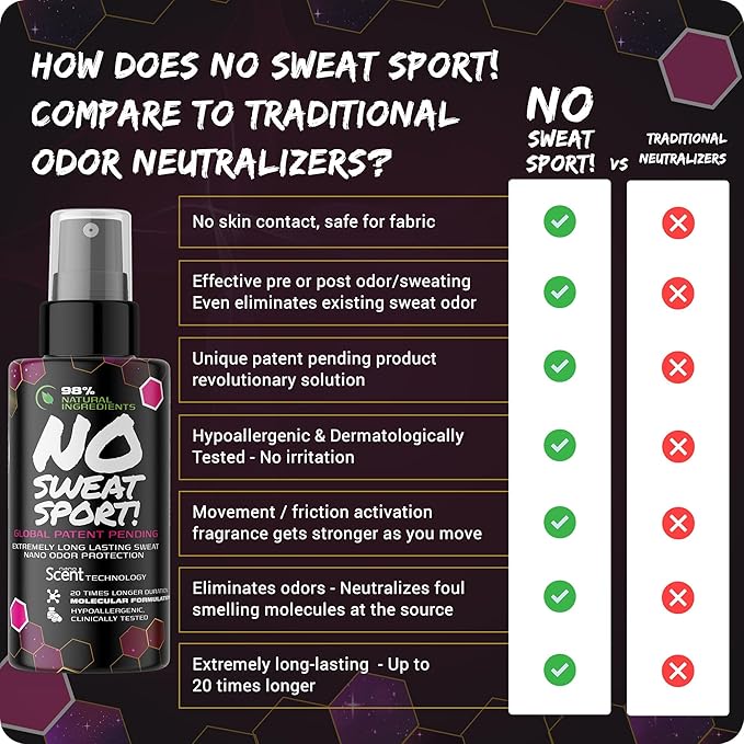 NO SWEAT! SPORT Fabric Odor Neutralizer for Athletic Clothes & Shoes – Movement-Activated Odor Control for Workouts, Gym & Sports | Alcohol-Free, Fabric Safe, 98% Natural Ingredients (50 mL)