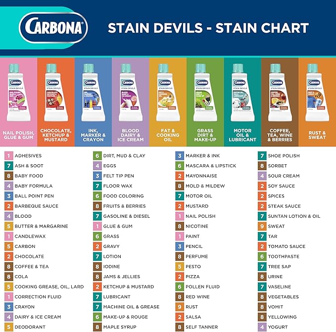 Carbona Stain Devils #7 Motor Oil & Lubricant - 1.7 oz