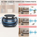 Mouse and Rodent Repellent Plug-in, Ultrasonic Pest Control Device for Mice, Squirrels, Bats, Roaches, Spiders, 2025 Upgraded Indoor Electronic Repeller, 4 Modes, Covers 1300 Sq.Ft, Easy for Home Use