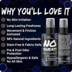 NO SWEAT! Ultra Long Lasting Sweat and Body Odor Protection, 98% Natural Ingredients, Hypoallergenic & Clinically Tested, Alcohol-Free & Fabric Safe, 20x Longer Duration, Created from Science (50mL)