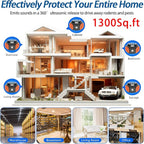 2 Packs Mouse Repellent Ultrasonic Plug in, Mouse Deterrent Ultrasonic Pest Repeller, 360° Mice Repellent Indoor with Ultrasound Speaker & LED Strobe Light, Rat Roach Repeller for House Attic Garage