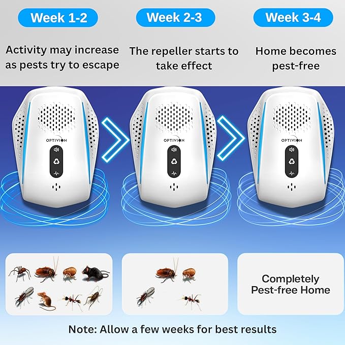 2025 Upgraded Ultrasonic Pest Repeller 6 Pack – Indoor Plug-in Pest Control, Mouse, Roach, Spider & Ant Repellent, Mosquito & Rodent Deterrent for Home, Kitchen, Garage, Warehouse