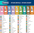 Carbona Stain Devils® #4 | Blood, Dairy & Ice Cream | Professional Strength Laundry Stain Remover | Multi-Fabric Cleaner | Safe On Skin & Washable Fabrics | 1.7 Fl Oz, 1 Pack