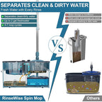 Gen 1 Large-Capacity Spin Mop and Bucket – for Big Homes & Deep Cleaning Days,4-Chamber System Separates Dirty & Clean Water, 2-GAL Heavy-Duty Design with Wheels & 10 Refill Mop Heads - Blue/Grey