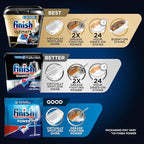 Finish Quantum Dishwasher Pods, No Pre-Rinse Dishwasher Detergent Soap Removes 24HR Dried-On Stain and Grease, Leaving a Virtually Spotless Shine, 22 Count