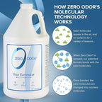 Zero Odor - Multi-Purpose Strong Odor Eliminator for Home, Office, Car, Bathroom, Hotel, Room Deodorizer, and Odor Neutralizer, 128oz Refill