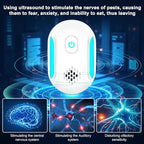 [2025 Upgraded] Ultrasonic Insect & Pest Indoor Repeller, Plug-in Control Electronic Repellent for Roach, Mouse, Rodent, Bugs, Mosquito, Spider, Mice, Ant, 2 Mode Switching (6 Pack)
