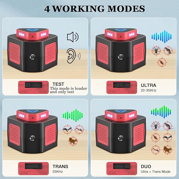 New Upgraded Rodent Repellent Ultrasonic Plug in Mouse Repellent Get Rid of Mice Permanently Electronic Repellent 4-Modes & Flashing Light, 360° Ultrasonic Mouse Blocker Rat Deterrent Indoor (1)