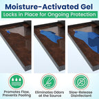 AC Pan Tablets, Commercial-Grade, Gel Lock Tech: Long Lasting, Moisture Activated Slow Release, Non-Corrosive & Safe - No Residue, Pan Treat Tablets (5 Ton, 3 Pack)