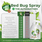 Say Bye Bugs Bed Bug Spray Travel Size-Non-Toxic and Kills on Contact. Stain & Odor Free Bed Bug Spray. New Formula for Getting Rid of Bed Bugs Permanently (6x2 oz) TSA Approved size-Travel Must Haves