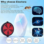 Electora 6Pcs Upgraded Ultrasonic Pest Repeller with Mosquito Coil Holder, Pest Repellent ultrasonic Plug in, Mice Repellent Indoor for Rodent, Roach, Spider, Ant, Bug, Mosquitoes, Insects and Rats