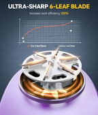 Rechargeable Fabric Shaver and Lint Remover, 3-Speed Adjustable Sweater Shaver with 6-Leaf Replaceable Stainless Steel Blades, 2.6Inch Large Mesh, Removable Bin for Clothes Fuzz, Lint, Pills, Bobbles