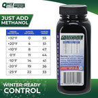 Windshield Washer Fluid Concentrate, 1 Bottle Makes 55 Gallons - 100% Biodegradable Grime & Dirt Remover, Superior Commercial Grade Glass Cleaner, Single