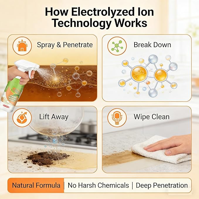 Electrolyzed Ion Kitchen Cleaner Spray - Natural Ingredient Formula & Multi-Purpose Cleaner-Purpose Degreaser for Oven, Stove, Grill, Range Hood & All Kitchen Appliances (2)