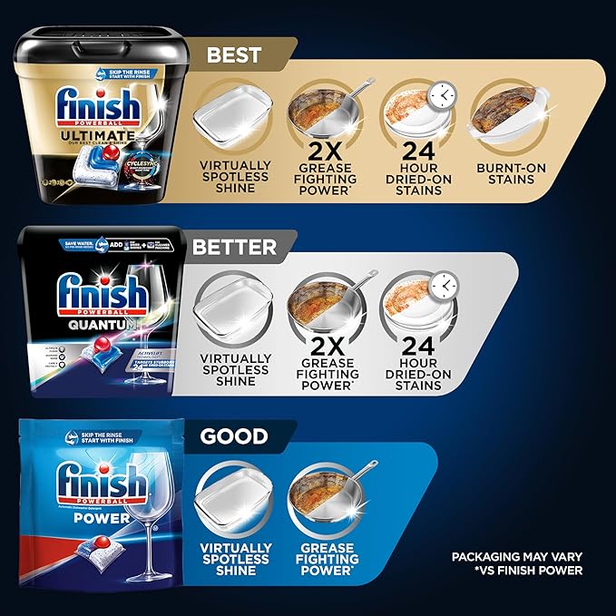 Finish Quantum Dishwasher Pods, No Pre-Rinse Dishwasher Detergent Soap Removes 24HR Dried-On Stain and Grease, Leaving a Virtually Spotless Shine,168 Count, Pack of 2