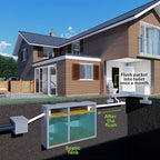 Septic Tank Treatment - 1 Year Supply of Septic Safe Dissolvable Easy Flush Live Bacteria Packets (12 Count) - Best Way to Prevent Expensive Sewage Backups - Made in USA