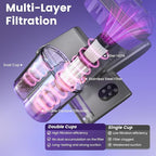 Mattress Vacuum Cleaner, Handheld Bed Vacuum Cleaner with 16Kpa Suction, 253.7nm UV-C Light, 149℉ Hot Air, Double-Cup Handheld Vacuums for Bed, Sofa, Couch, Crib (Corded, 550W)