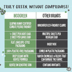 Unscented Laundry Detergent Sheets - 40 Eco Sheets for Up to 80 Loads - Fragrance-Free, Zero Plastic Packaging, Travel Laundry Detergent