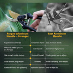 RESTMO 8.6" Professional Pruning Shears, Premium Titanium SKS5 Steel Blade for Long-Lasting Sharpness, Forged Aluminum Handles for Durability, Bypass Pruners for Gardening, Clippers & Scissor Tool