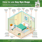 Say Bye Bugs Bed Bug Spray Travel Size- Non-Toxic and Kills on Contact. Stain & Odor Free Bed Bug Spray. New Formula for Getting Rid of Bed Bugs Permanently (2 oz) TSA Approved Size-Travel Must Haves