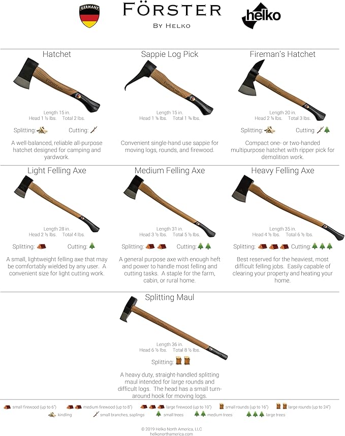 1844 Helko Werk Germany - Förster Professional Heavy Felling Axe for Felling Trees and Wood Cutting - Head 4.5 lb, Handle 35 in (Heavy Felling) #10460