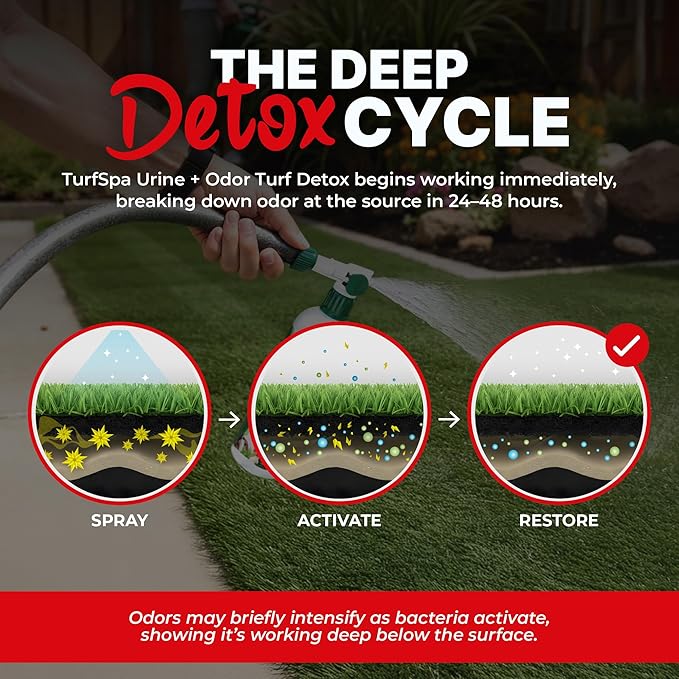 MAX Urine & Odor Turf Detox: 2X Strength Professional Enzyme Cleaner & Odor Eliminator for Artificial Grass, Turf, Concrete & Patios, Enzymatic Cleaner for Dogs & Cats – Gallon Refill
