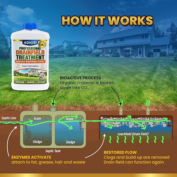 Drain Field Treatment and Cleaner for Leach Fields, Safely Opens and Restores Drainfields - 32oz