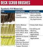 Weiler 44428 9" Block Size, 5 X 14 No. Of Rows, Wood Block, Palmyra Fill, Deck Scrub Brush