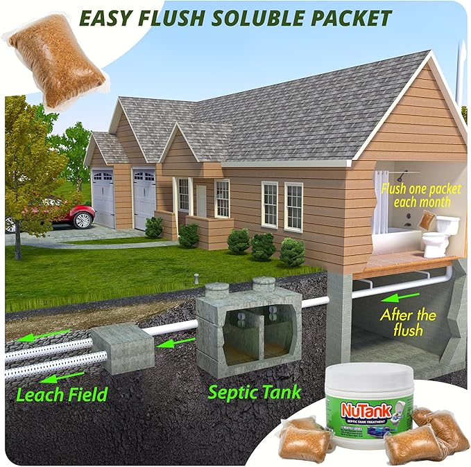 Septic Tank Treatment - 12 Dissolving Packets - 1 Year Supply of Septic Safe Enzyme Producing Packets - Helps Protect Against Costly Septic Backups - Made in USA