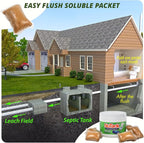 Septic Tank Treatment - 12 Dissolving Packets - 1 Year Supply of Septic Safe Enzyme Producing Packets - Helps Protect Against Costly Septic Backups - Made in USA